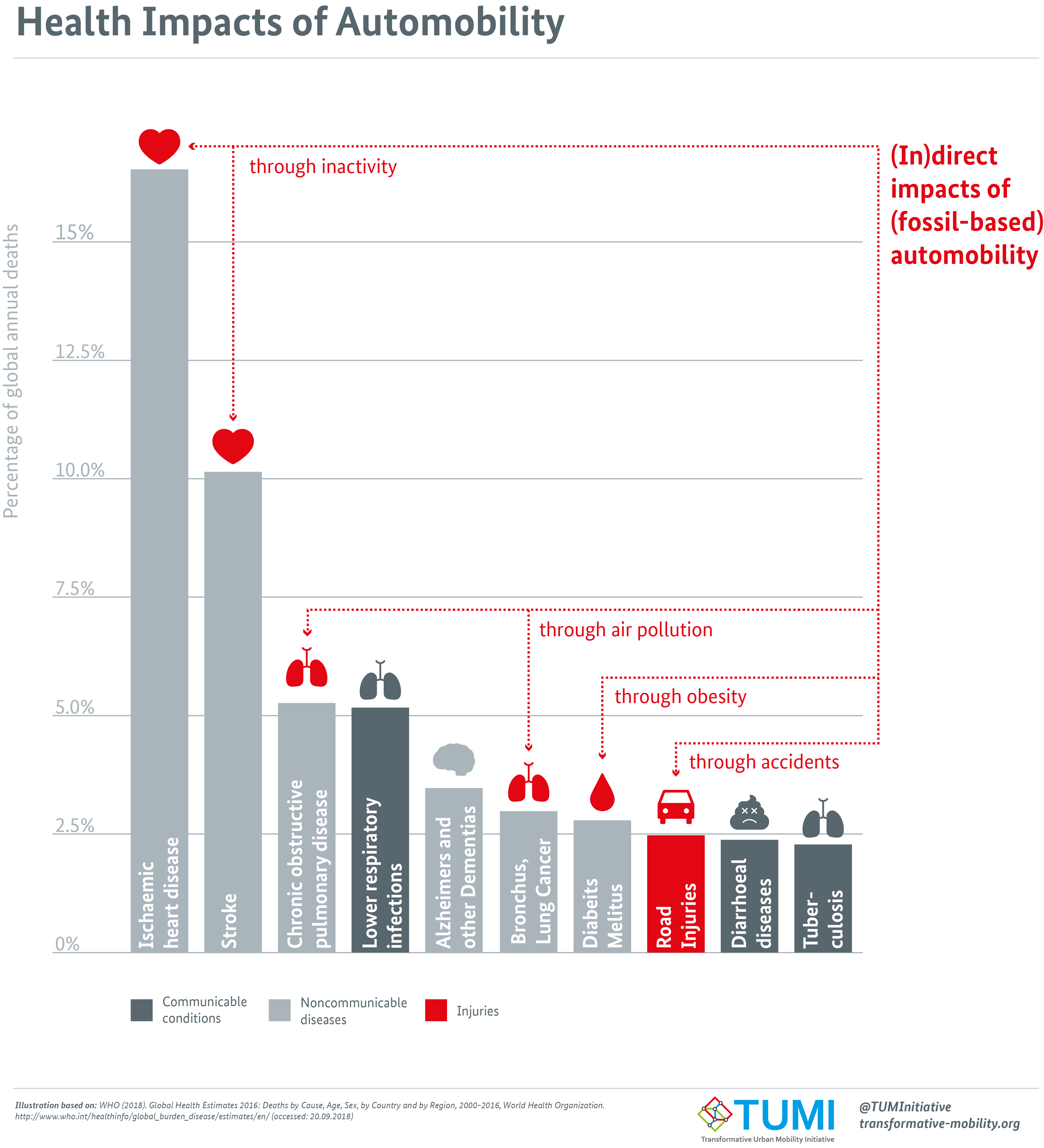 air pollution heart health